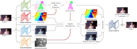 Toradh íomhá ar Optical Flow Frame Interpolation