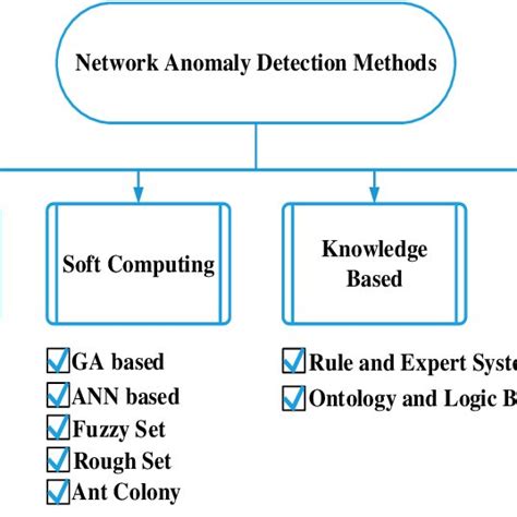 Genetic Algorithm Anomaly に対する画像結果
