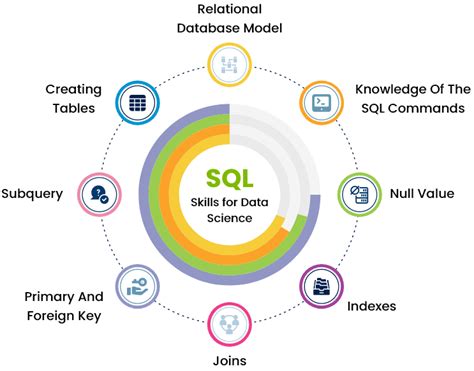 Image result for Learnign Microsoft SQL