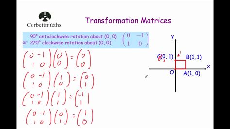 Image result for Counterclockwise Rotation Matrix