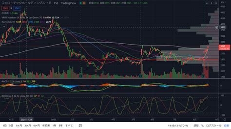 Who Created TradingView に対する画像結果