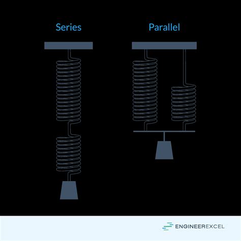 Image result for Spring Constant Compression Spring