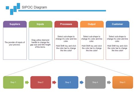 Image result for SIPOC Mapping