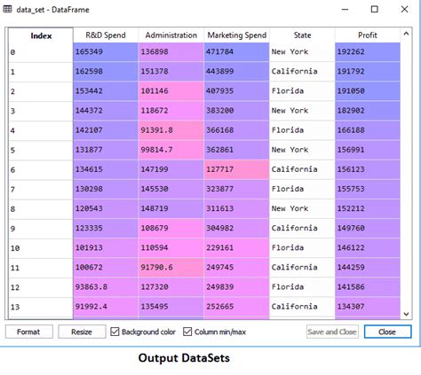 Toradh íomhá ar Multiple Linear Regression In Machine Learning