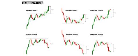 Jenis Chart Pattern に対する画像結果