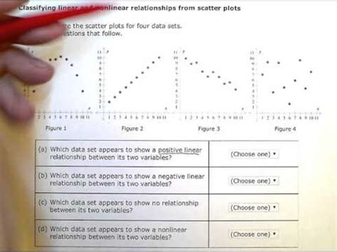 Non Linear Monotone Scatter Plot Examples に対する画像結果