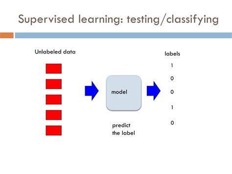 Image result for Feature Space Graph Computer Science