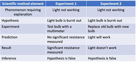 Image result for A Sample Science