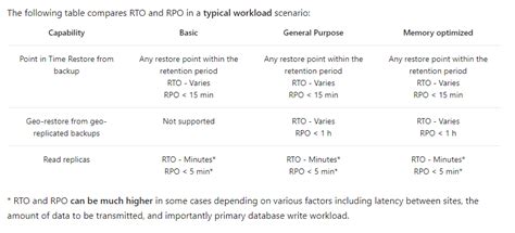 Azure MySQL DB Architecture Grs に対する画像結果