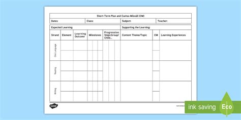 Image result for Curriculum Implementation Project Planning Tool