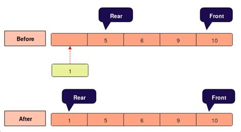 Image result for How to Make a Queue in Python
