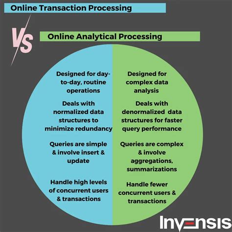 Image result for 4 Types of Processing