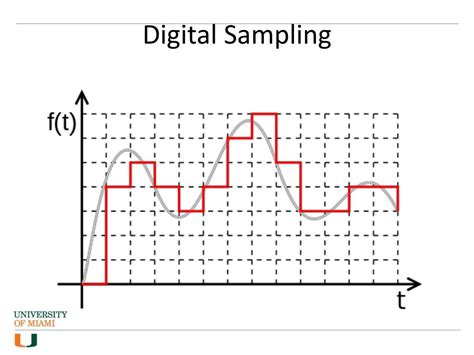 Sampling Function in Signal Processing に対する画像結果
