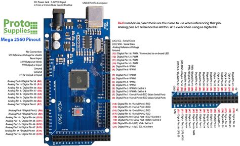 Image result for Arduino Mega 2560 Board Layout