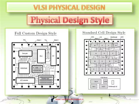 Image result for VLSI Physical Layout Design