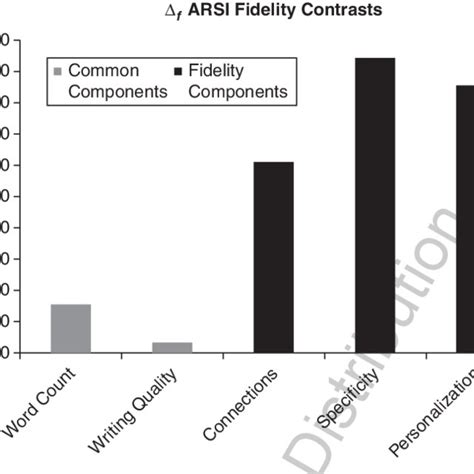 Image result for Problem Analysis Framework