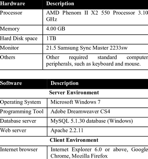 Image result for Hardware and Software Requirements Images Download Visual Basic Image Processing