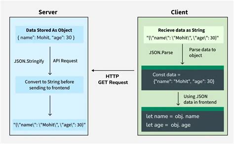 JSON Syntax Diagram に対する画像結果