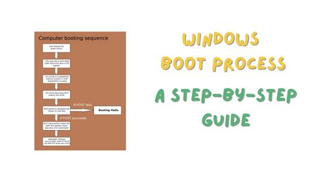 Boot Process Steps に対する画像結果