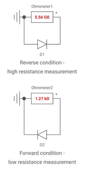 Image result for Checking Diode