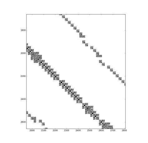 Image result for Power System Large-Scale Sparse Matrix