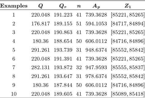 Image result for Example of Numerical Number