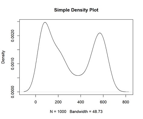 Image result for Density Plot Generator