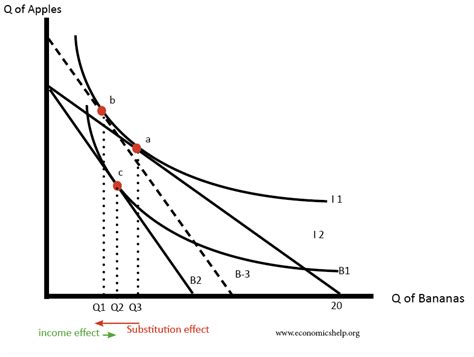 Image result for Indifference Curve Graph