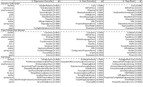 Image result for Semantic Call Graphs