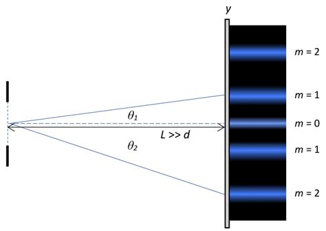 Toradh íomhá ar Types of Diffraction Patterns