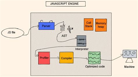 Image result for JavaScript Engine in Edge