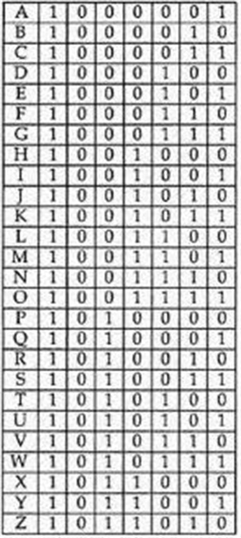 ASCII Number System に対する画像結果