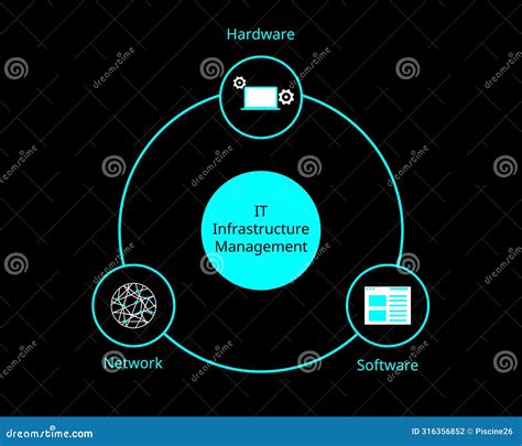 It Infrastructure Components に対する画像結果