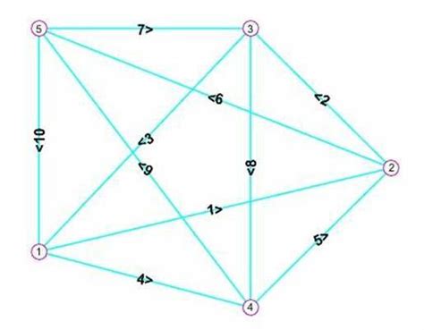 Image result for Eulerian Graph Examples