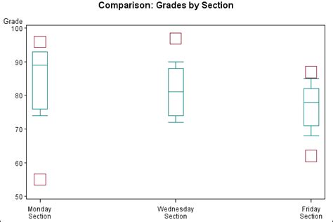 Image result for SAS Proc Gplot Color