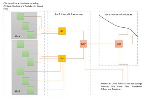 Image result for Main Distribution Frame Block Diagram