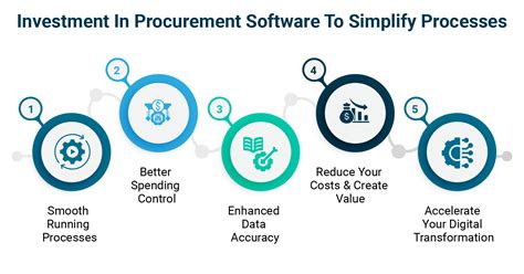 Afbeeldingsresultaten voor Procurement Application Software