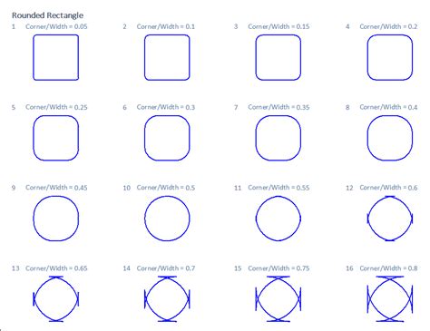 Toradh íomhá ar Draw Rectangle Gnuplot