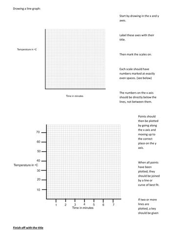 Image result for Draw Line Graph