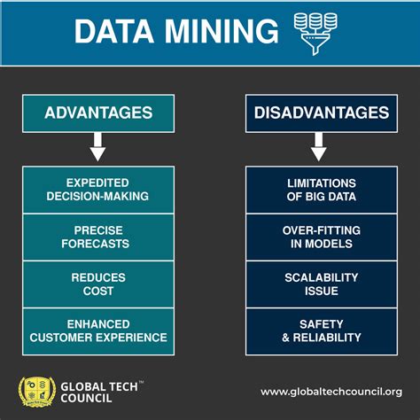 Image result for Data Mining Machine Learning
