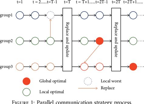 Parallel Arthimatic Structure に対する画像結果