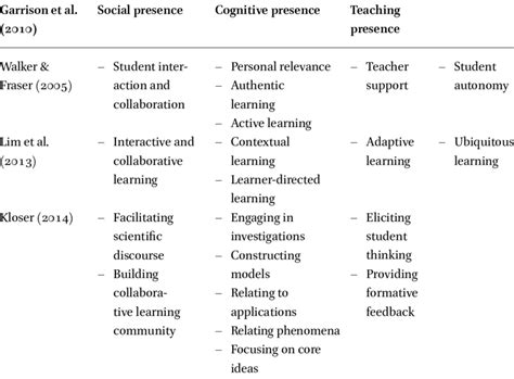 Image result for Coding Frame Printable