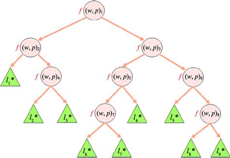 Multivariate Decision Tree に対する画像結果