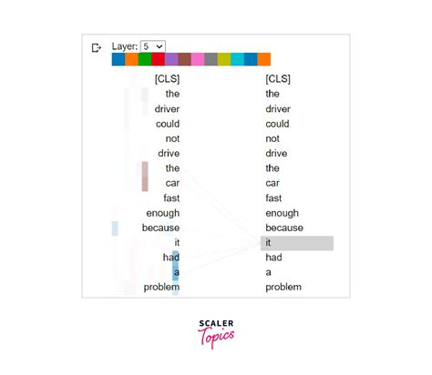 Toradh íomhá ar Attention Mechanism in Deep Learning