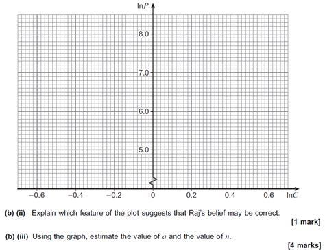 Image result for Log Graphs Exercises