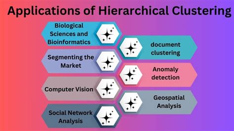 Image result for Hierarchical Clustering Tutorial Easy Engineering