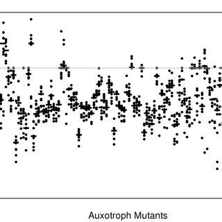 Image result for Sparse Interaction Matrix