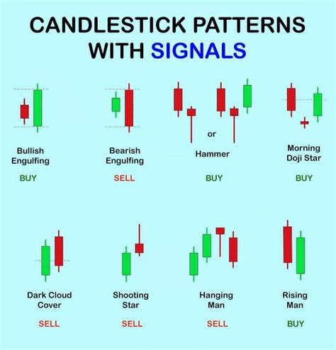 Image result for 4 Candlestick Pattern