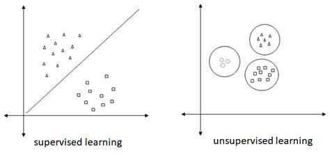 Supervised Learning And Unsupervised Learning Diagram に対する画像結果