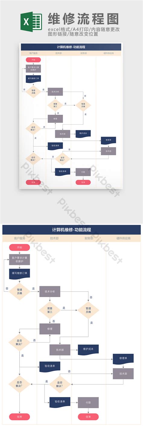 Image result for Computer Repair Flowchart